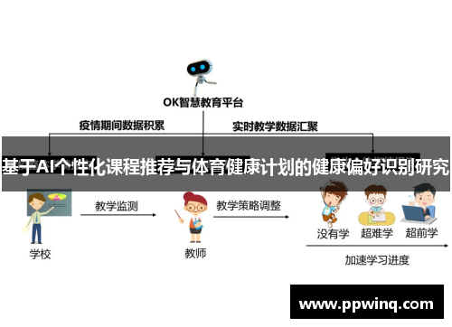 基于AI个性化课程推荐与体育健康计划的健康偏好识别研究
