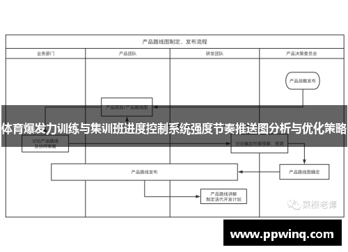 体育爆发力训练与集训班进度控制系统强度节奏推送图分析与优化策略