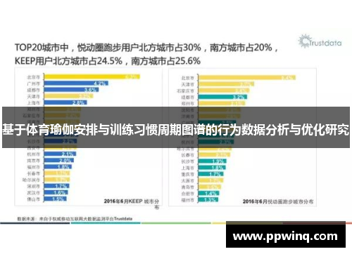 基于体育瑜伽安排与训练习惯周期图谱的行为数据分析与优化研究